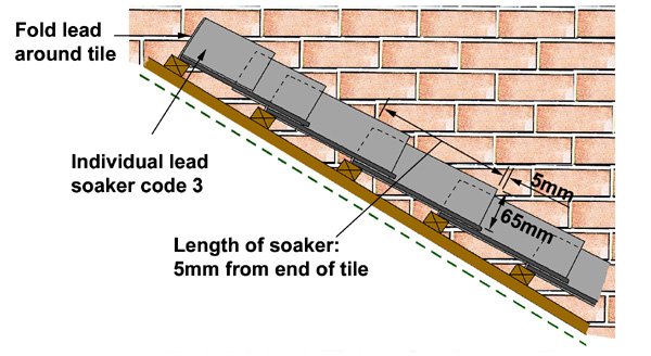 Section through slate tile roof just before fixing flashing