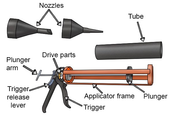 Grouting gun labelled with parts, pointing gun repointing a wall wonkee donkee tool guide masonry tools