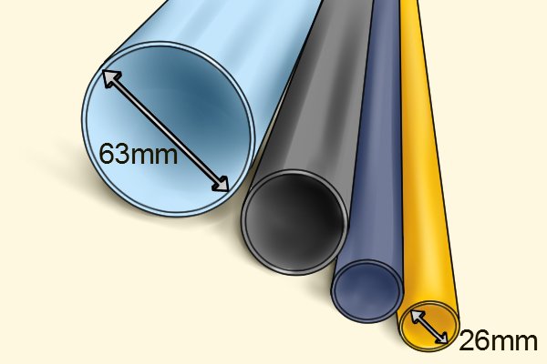 Diameter of pipe size