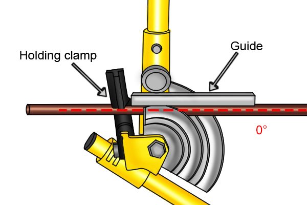 How to use a dual pipe bender opening out the pipe benders handles