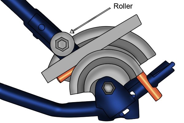 dual pipe bender roller