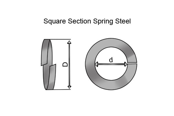 Square section spring steel diagram, metal, steel alloy, carbon steel, springs, pipe bender, pipe bending springs