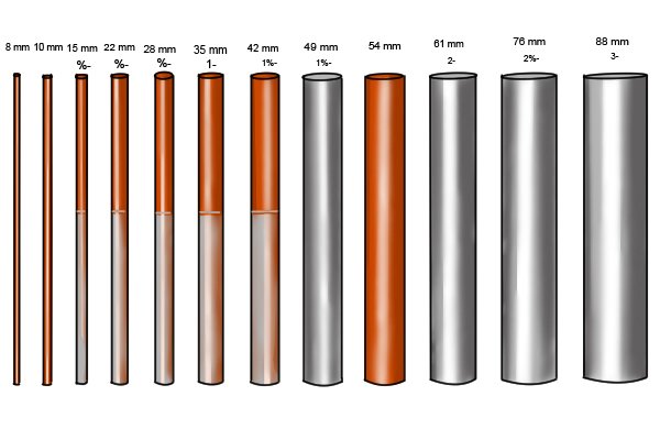 What are some commonly used plumbing copper pipe sizes?