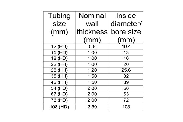 chart of pipe sizes