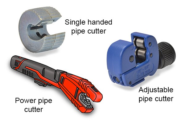 Types of pipe cutter; single handed pipe cutter, adjustable pipe cutter and power pipe cutter