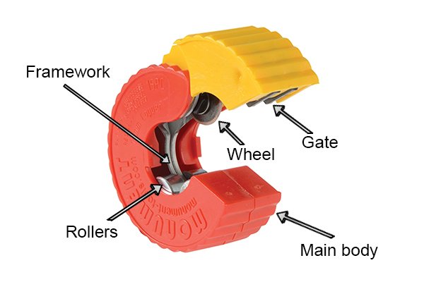 Parts of a single handed pipe cutter;rollers, frameowrk, gate, main body and wheel