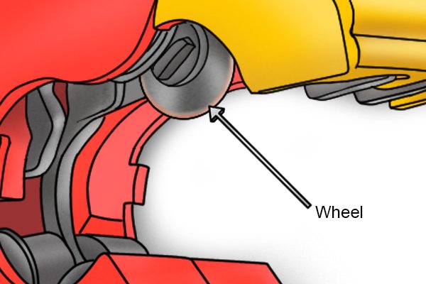 What are the parts of a single-handed pipe cutter? - Wonkee Donkee Tools