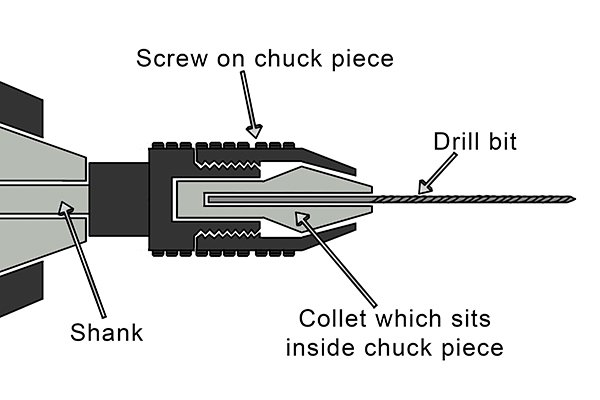 Pin chuck labelled diagram