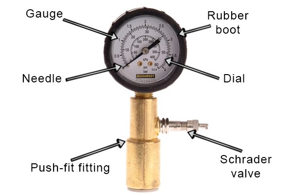 Pipe dry testing kit with each different part labelled.