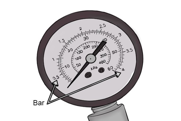 Bar is a unit of pressure measurement. 1 bar is equal to 14.5 psi or 100 kPa.