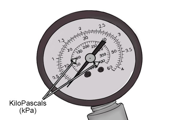 KiloPascal is a metric measurement of force per unit area.