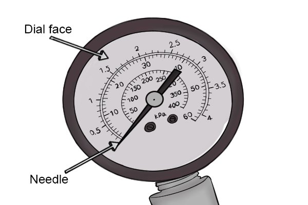 Both the dial face and often the needle are made from aluminium. The needle needs to be lightweight so it can move and indicate the measurement of pressure. 