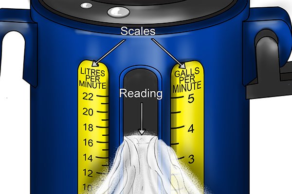 A flow reading will be shown on both scales, at the point at which this level flows through the hole.    The reading is on the inside edge of the hole, at the point where the water level breaks.