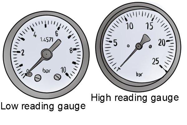 The two pressure gauges are for wet testing, the low reading gauge is ideal for domestic pipe testing such as water pipes that do not reach very high pressures. The high reading gauge is for systems such as oil or gas that can reach higher pressures. 