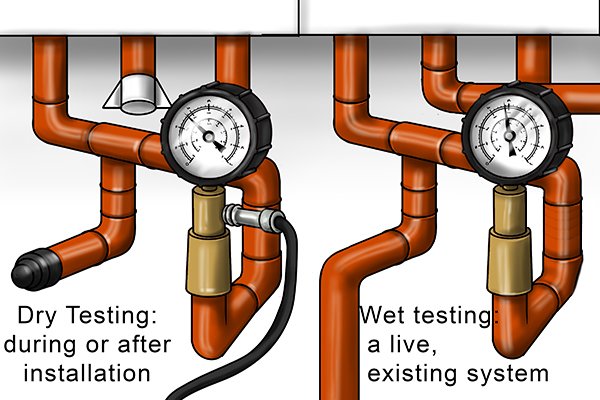 Wet testing is testing pipe systems when they are live or full of liquid or gas.     Dry testing is when the pipes are empty, this is usually during or after installation of new pipes.