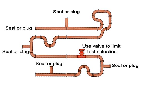 Plug or seal any open ends and use valves to limit the test section of the piping.