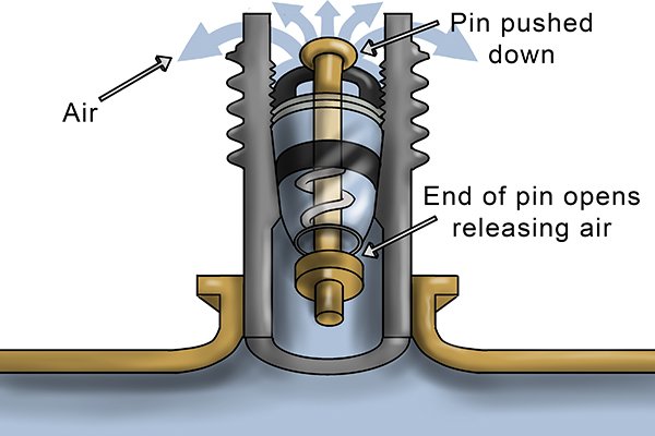 To release the pressure (air) from the pipe system, push the pin all the way down on the schrader valve, until the gauge dial reads 0.