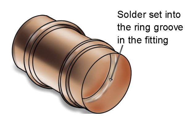 Solder set into the ring groove in the fitting 