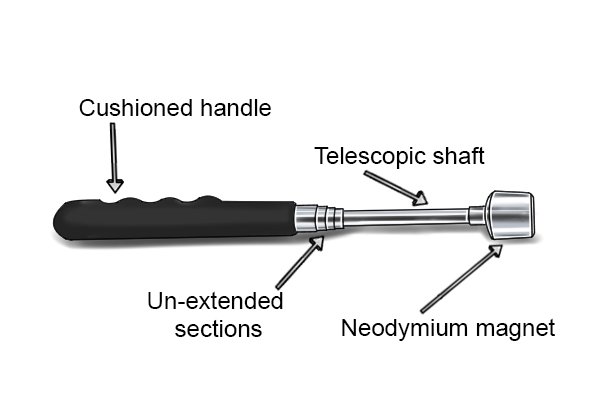 Parts of a telescopic pick up tool; cushioned handle, extendible shaft, un-extended sections, neodymium magnet
