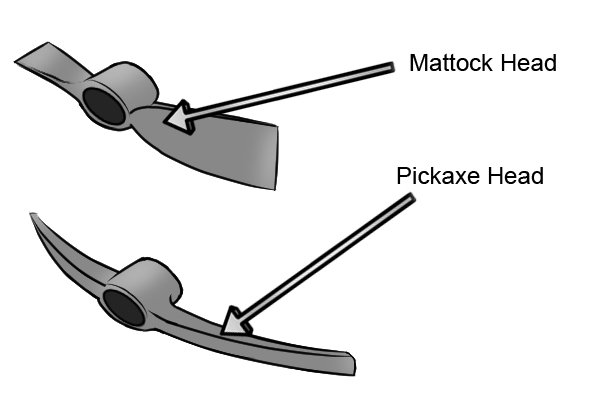 Pickaxe and Mattock head comparison, Pickaxe head, Mattock head