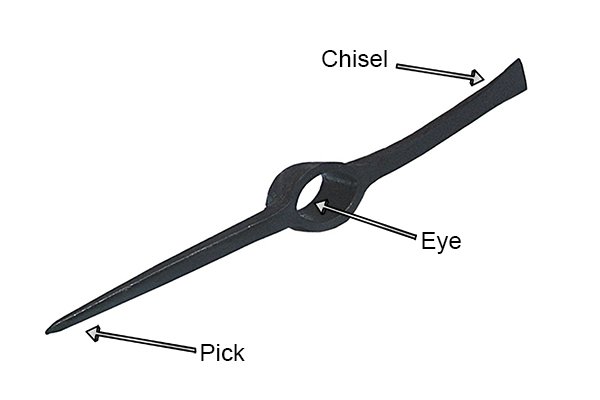 Pickaxe head and its parts, Pick, Chisel, Eye