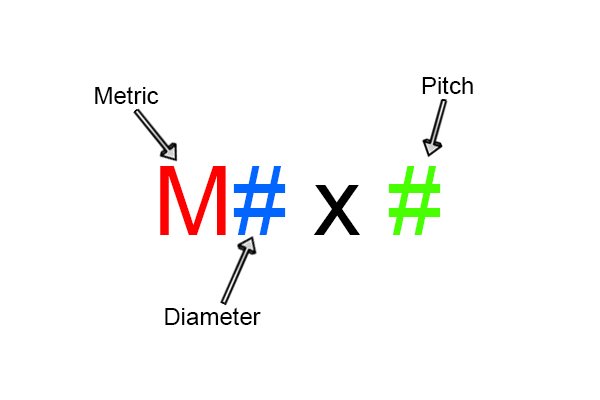 thread equation dissected (metric, diameter, pitch)