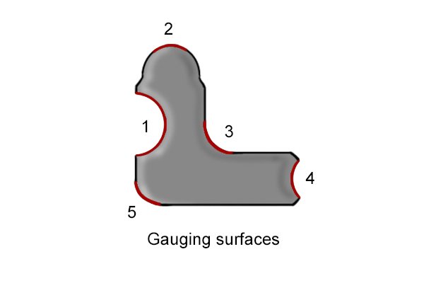 Gauging surfaces