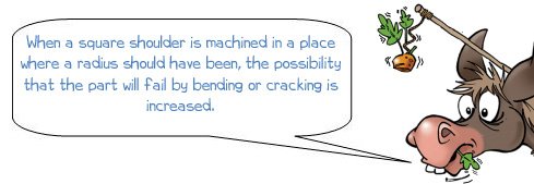 When a square shoulder is machined in a place where a radius should have been, the possibility that the part will fail by bending or cracking is increased.