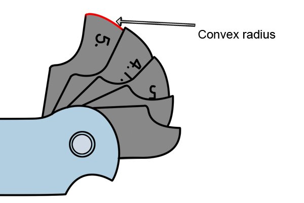 Convex radius