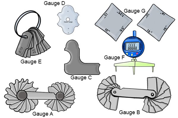 The different types of radius gauge