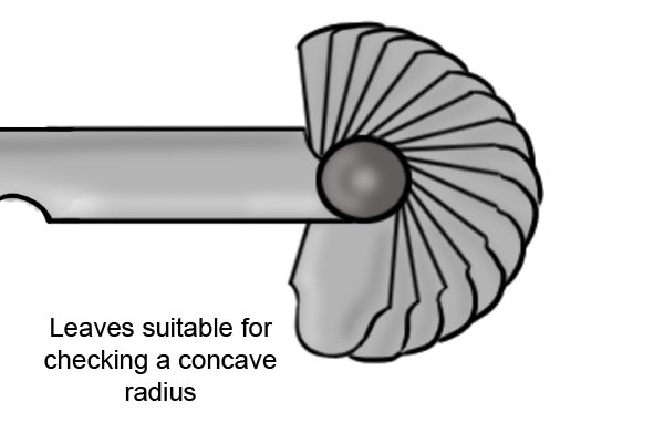 Leaves suitable for checking a concave radius 