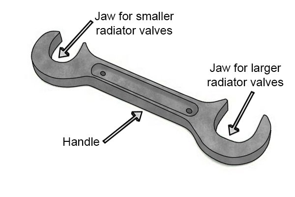 Parts of a radiator spanner or lever
