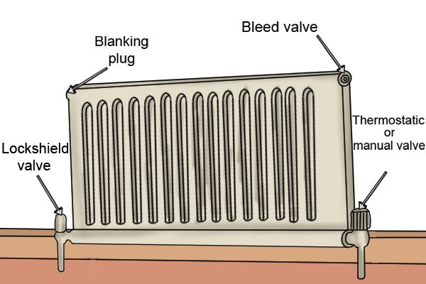 Parts of a radiator