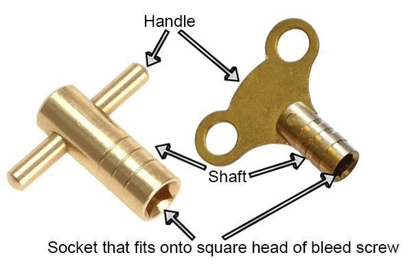 The parts of a bleed key