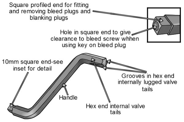 Parts of a double-ended radiator key