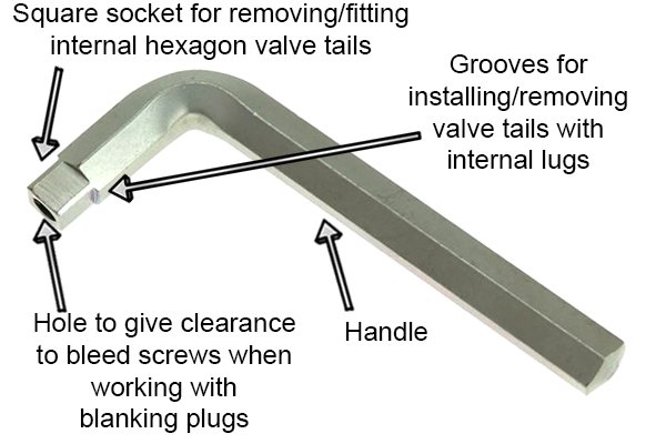 Parts of an Allen or hex radiator key