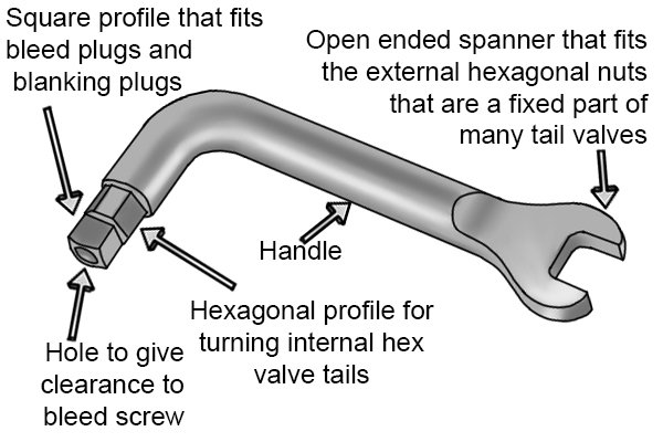 Parts of a combination wrench-key