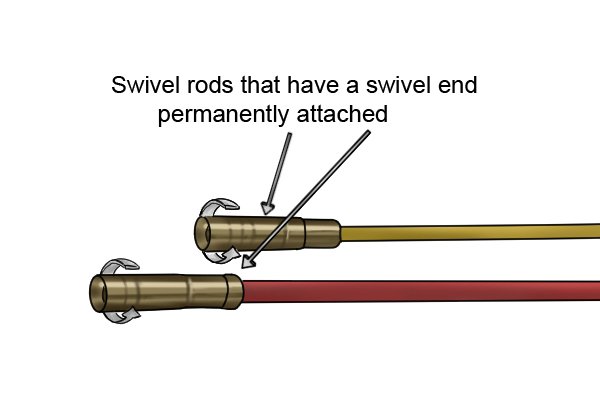 Swivel rods with the swivel end permanently attached as part of a rod set 