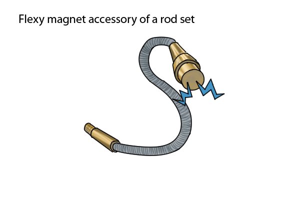 Flexi magnet accessory for a rod set 