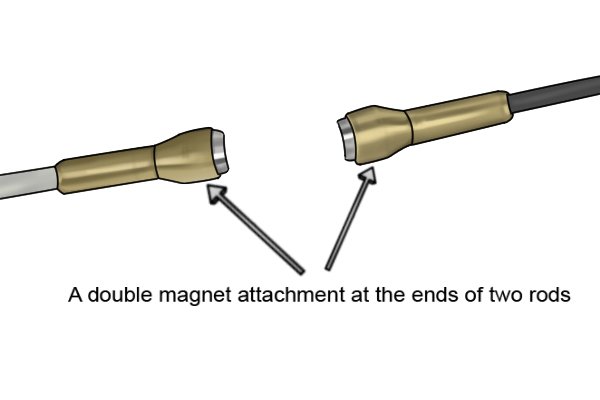 A double magnet attachment of a rod set in place on the ends of rods 