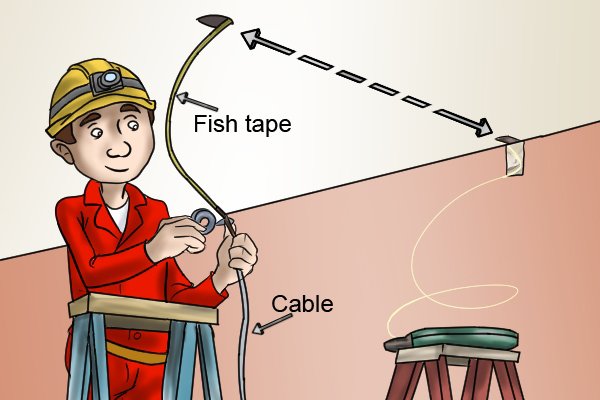 Fish tape in use