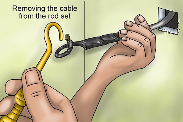 A rod set and cable being separated after a cable run through a cavity 