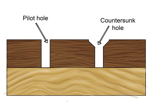 Pilot hole and a countersunk hole in two pieces of hardwood