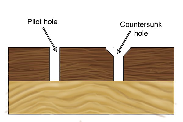 What Is Countersinking Wonkee Donkee Tools