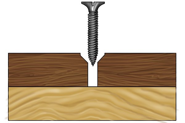 What Is Countersinking Wonkee Donkee Tools