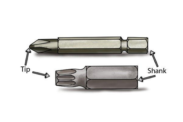 Parts of a screwdriver bit; tip and shank