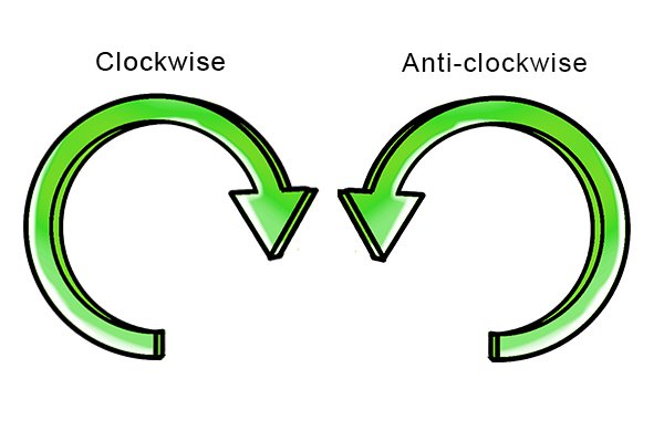 clockwise vs counterclockwise clockwise vs counterclockwise