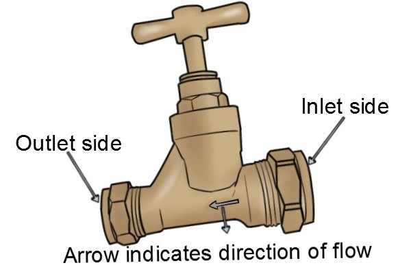 Stopcock showing direction of flow