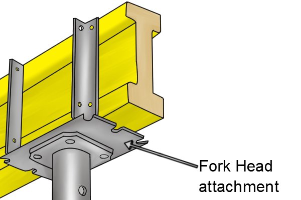 Acrow prop fork head attachment holding a wooden block