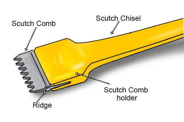 Scutch Comb in Scutch Chisel with labelled ridge, scutch comb holder, scutch comb and scutch chisel